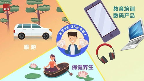 年輕人消費排行榜出爐，教育咨詢服務躍居前三